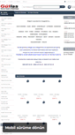 Mobile Screenshot of gullasotomotiv.com.tr